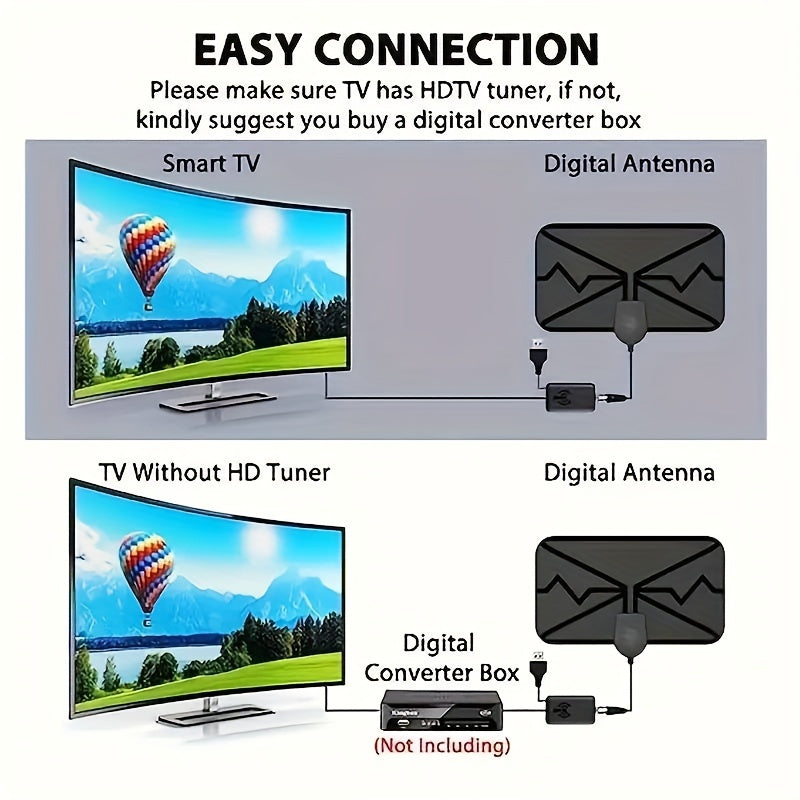 Indoor HD TV Antenna 360° Smart Signal Receiver Supports 4K 1080P Compatible with Old and Smart TVs