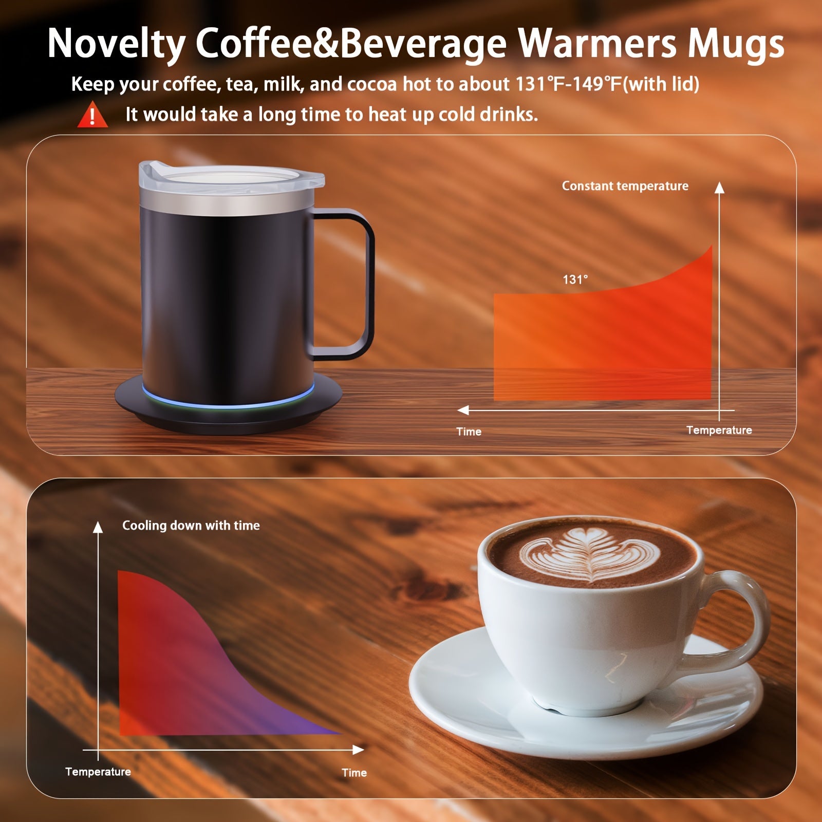 Electric Coffee Mug Warmer Set with Heating Base and Lid for Desk