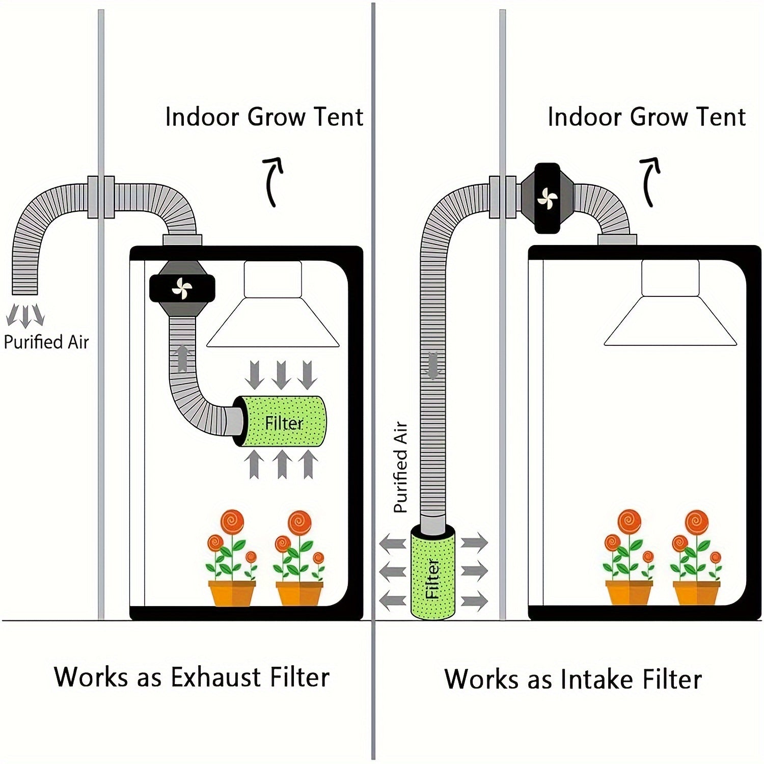 4 dyuymli Virgin Charcoal havo filtri, hidni nazorat qilish uchun ventilyatorlar va chodirlarga mos, teskari flanjli