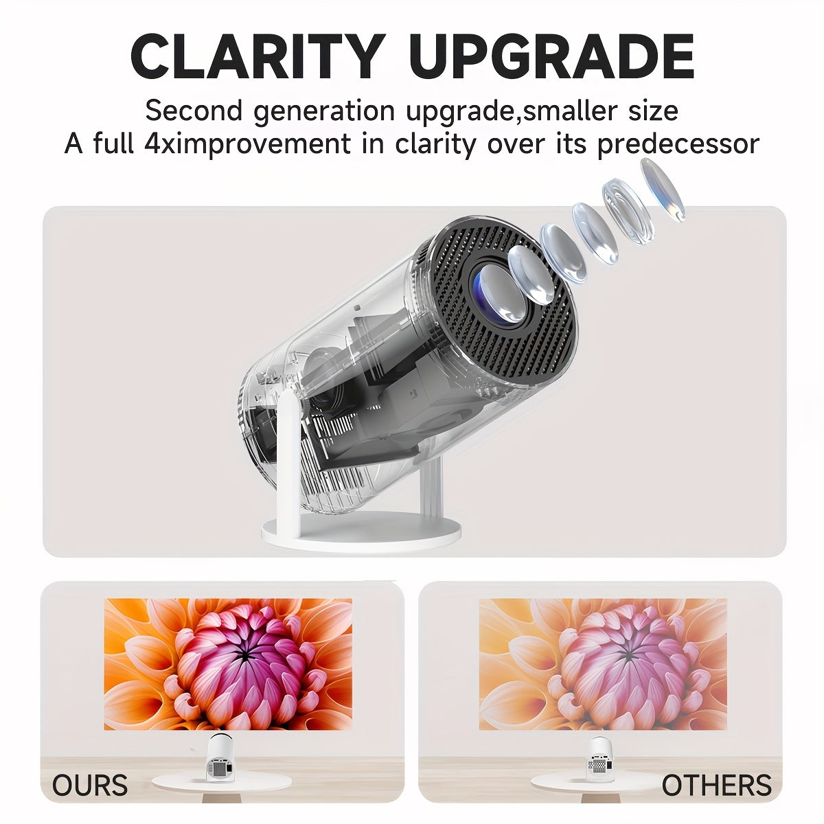 Portable Smart Projector with 180° Rotating Design for Bedroom 3D Sound