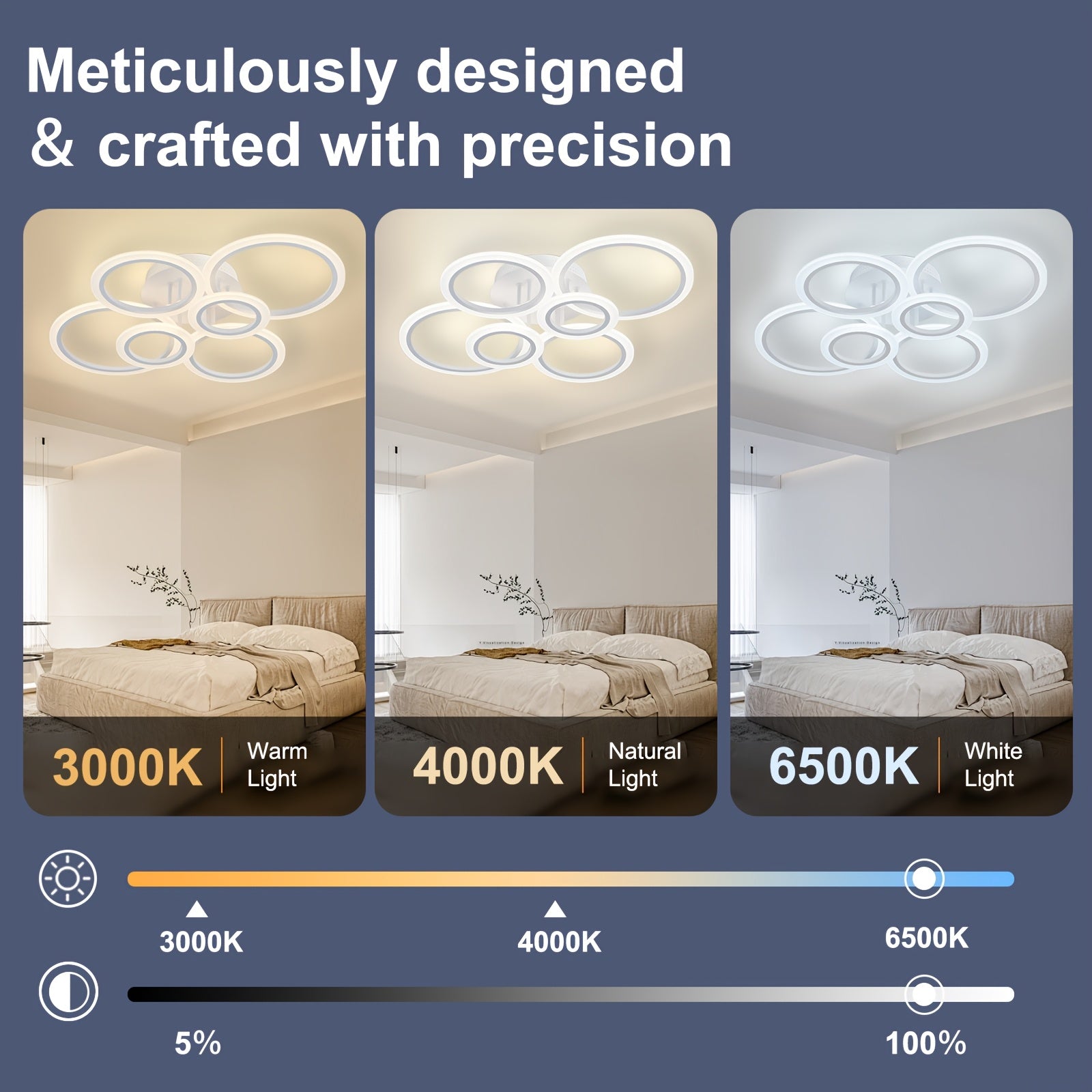 Flush Mount LED Ceiling Light with Remote Control for Low Ceilings in Living Rooms Bedrooms Kitchens