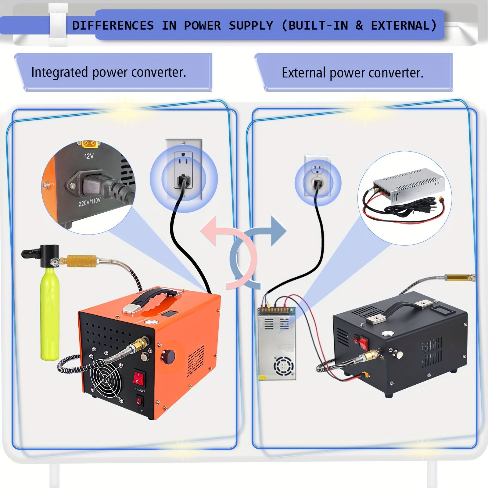Portable Air Compressor for Mini Submersible Bottles 4500Psi Fan-Cooled 220V