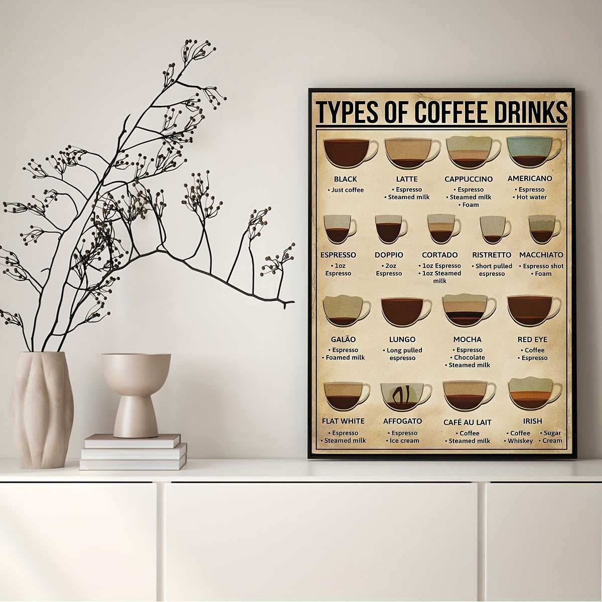 Coffee Knowledge Canvas Wall Art for Living Room Bedroom Office Kitchen