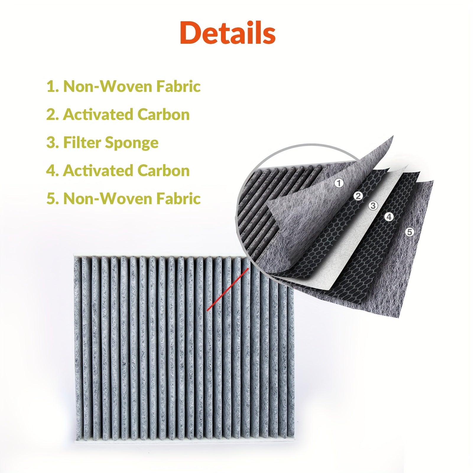 Premium Activated Carbon Cabin Air Filter Durable PP Material for Car HVAC