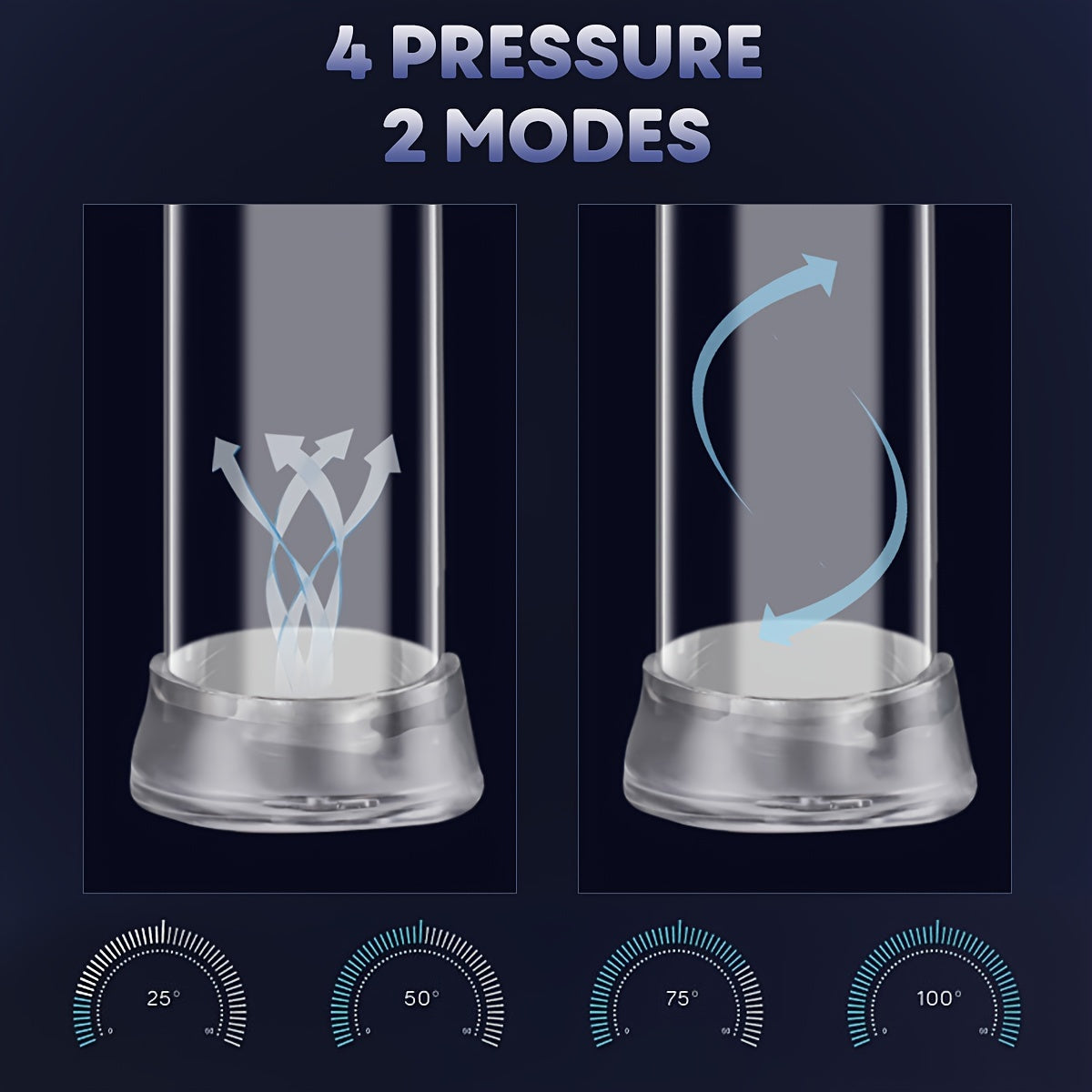 Men Electric Penis Pump with 4 Suction Modes LED Display and Rechargeable Battery