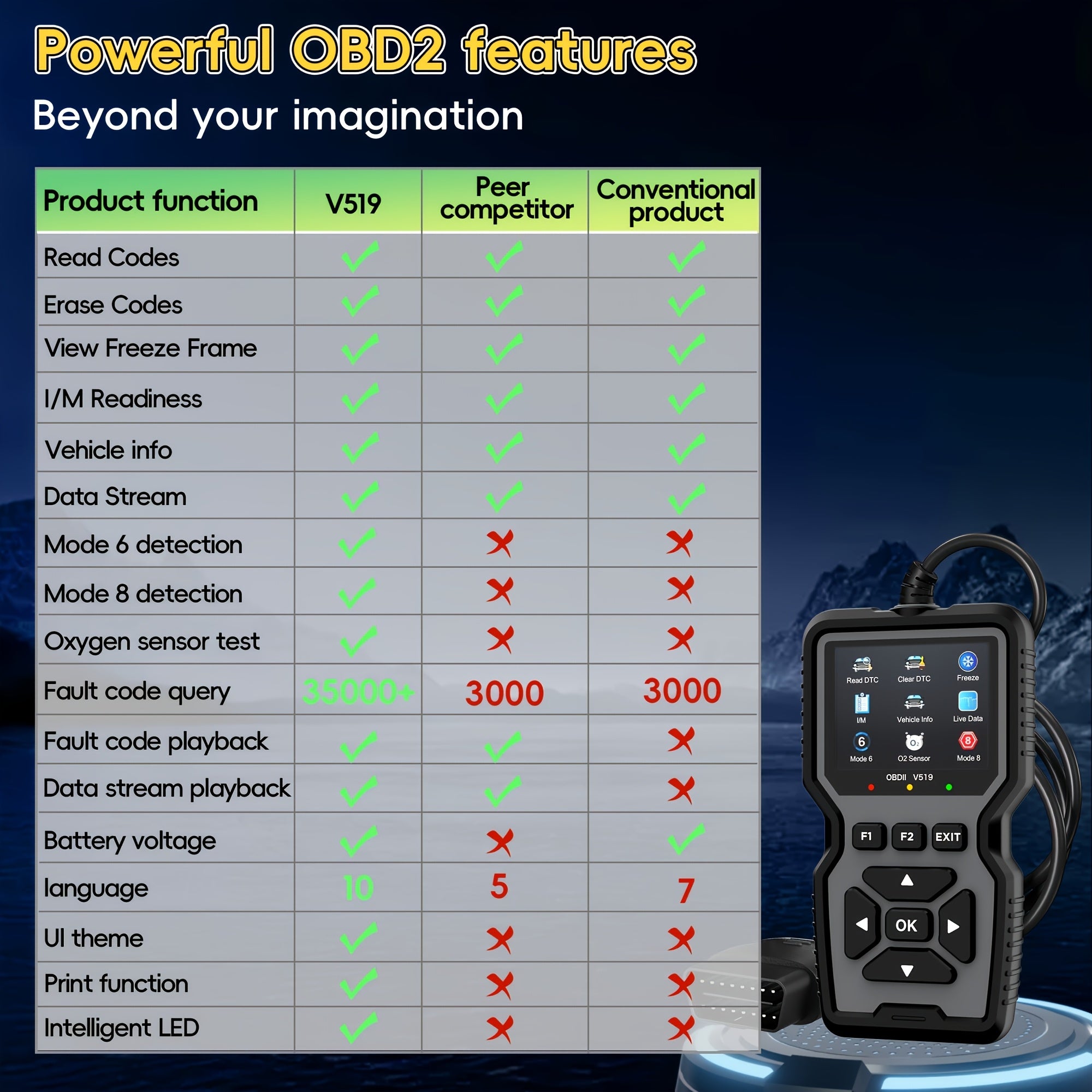 Ilgʻor Avtomobil OBD2 Skanner Diagnostika Vositasi Bir nechta tillarni qoʻllab-quvvatlaydi