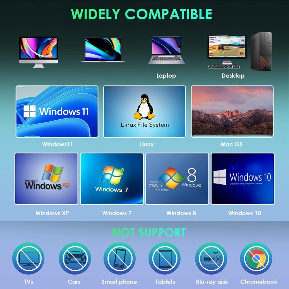 External 7-in-1 USB 3.0 Type-C External CD DVD Drive with Card Reader and USB Hub