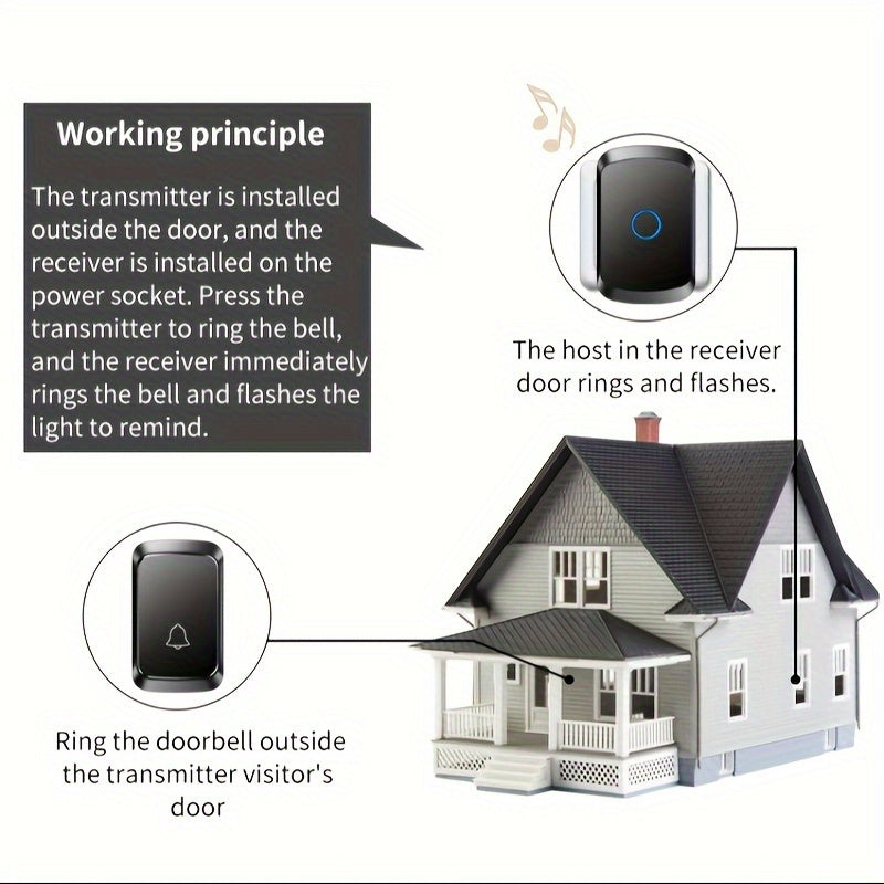 Wireless Doorbell with 1 Receiver 304.8m Range 60 Melodies 5 Volume Levels EU Plug