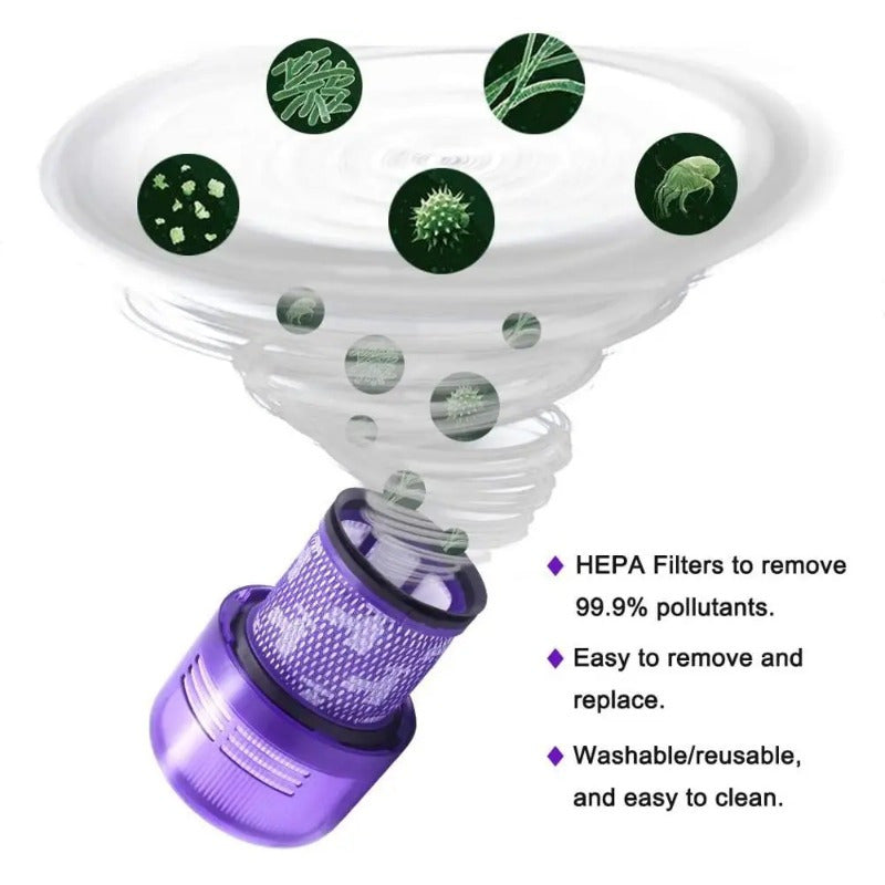 V11 SV14 Cyclone Animal Absolute Total Clean simsiz changyutgich uchun almashtirish HEPA filtri, 1 ta paket