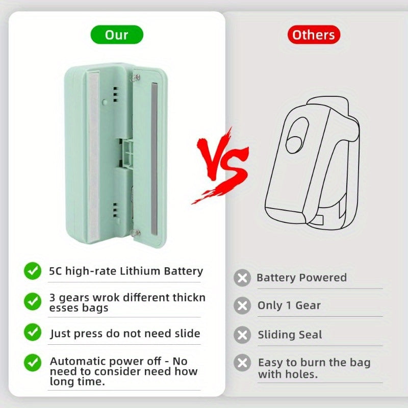 Mini Portativ Yopish Mashinasi yengil va samarali tarzda snack paketlarini yopadi, USB orqali qayta zaryadlanadi va sozlamalari moslashtirilgan, turli paketlar uchun ideal va sayohat hamda pikniklar uchun mukammal.