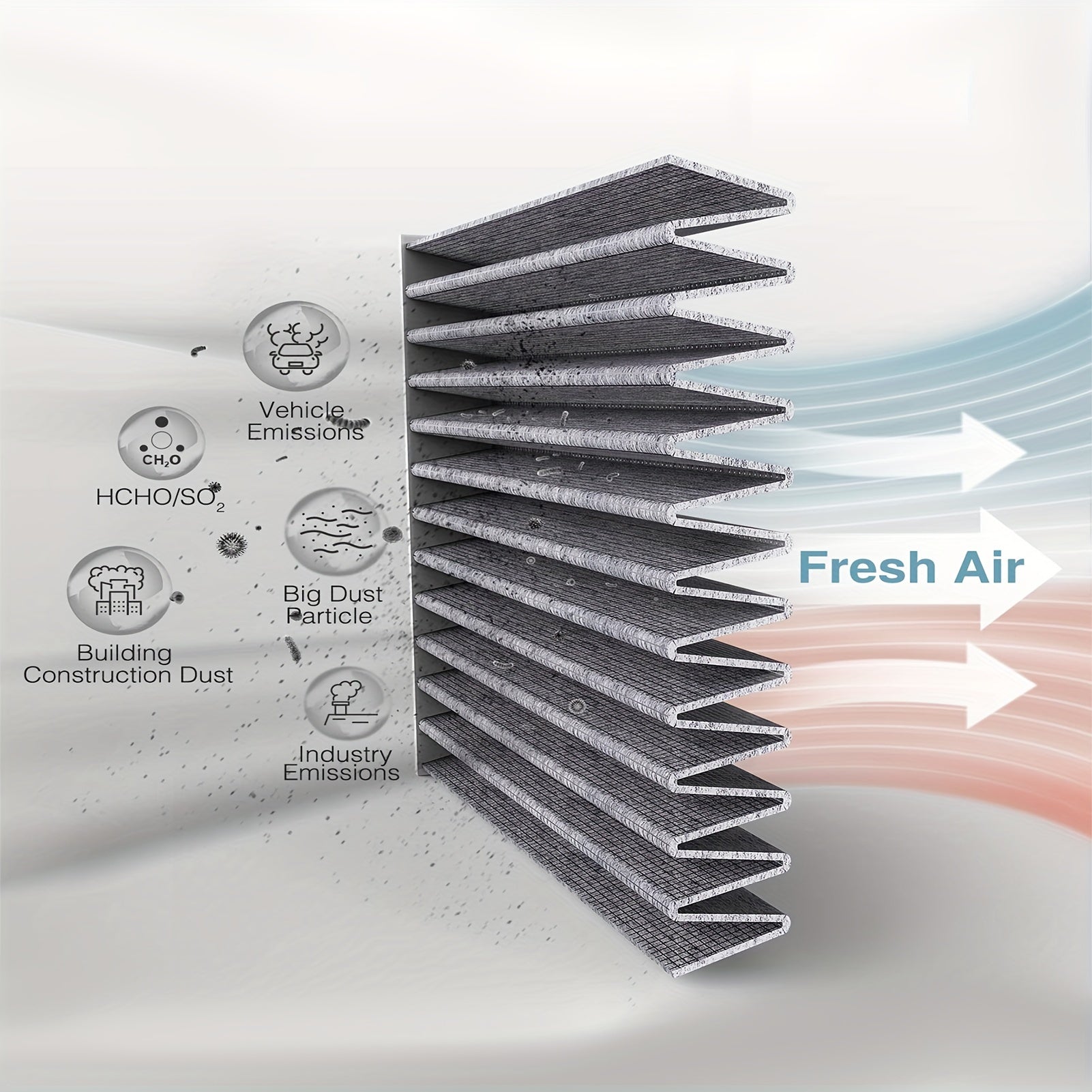 Premium Activated Carbon Cabin Air Filter Durable PP Material for Car HVAC