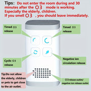 Multi-Stage Air Purifier for Home Office Bedroom Pet Room Negative Ion