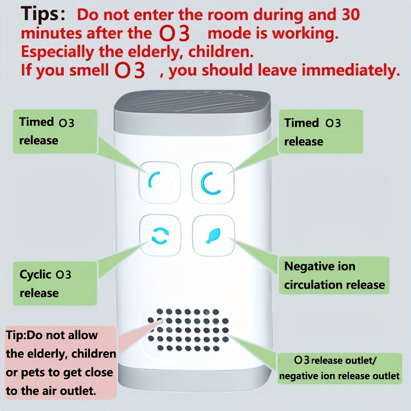 Multi-Stage Air Purifier for Home Office Bedroom Pet Room Negative Ion