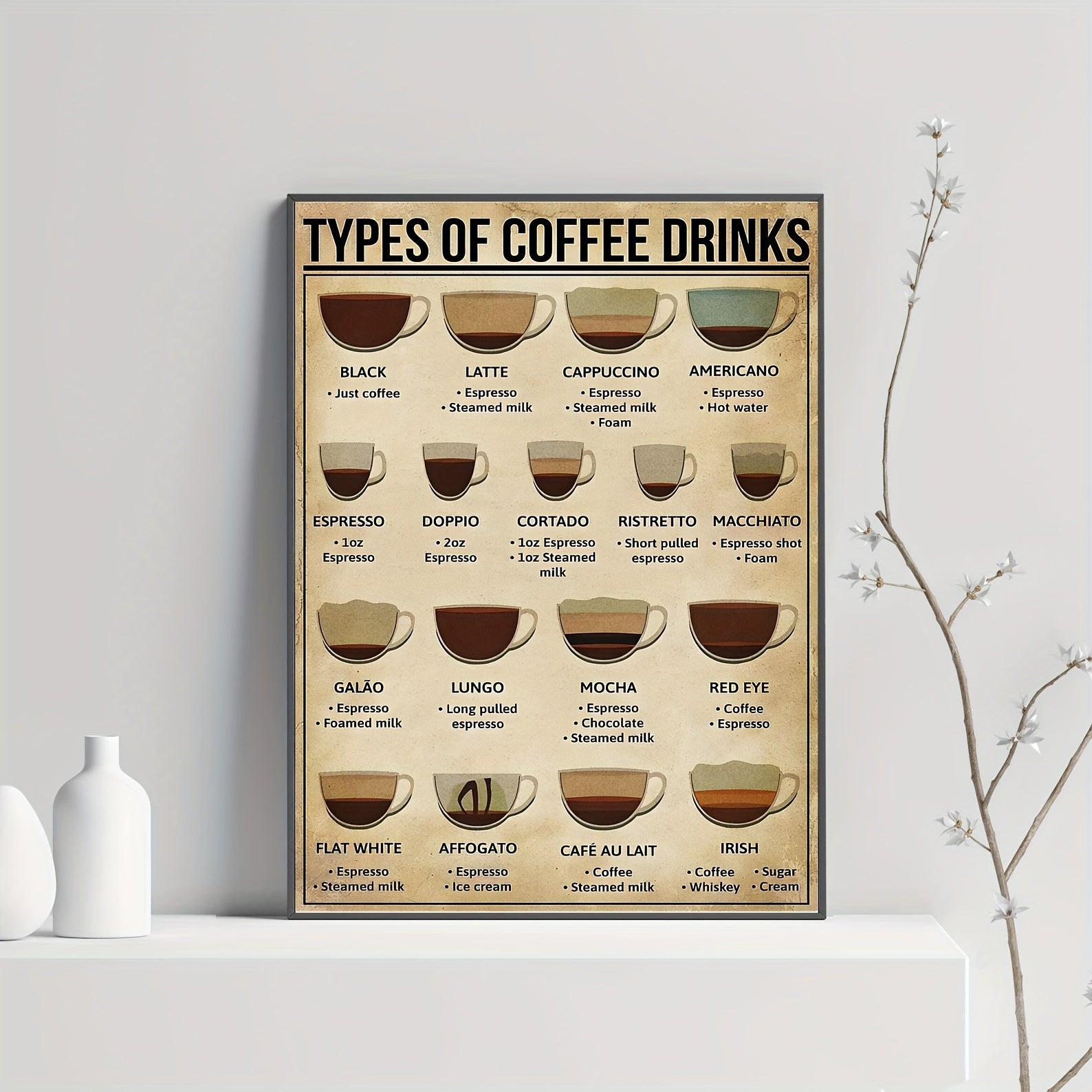 Coffee Knowledge Canvas Wall Art for Living Room Bedroom Office Kitchen