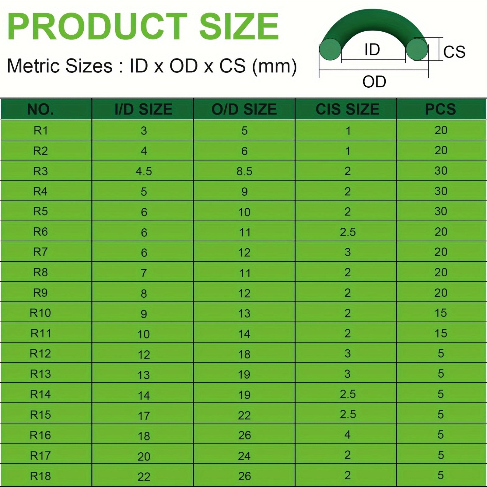 595-Piece Automotive AC O-Rings Kit Synthetic Rubber for Car A/C and Plumbing