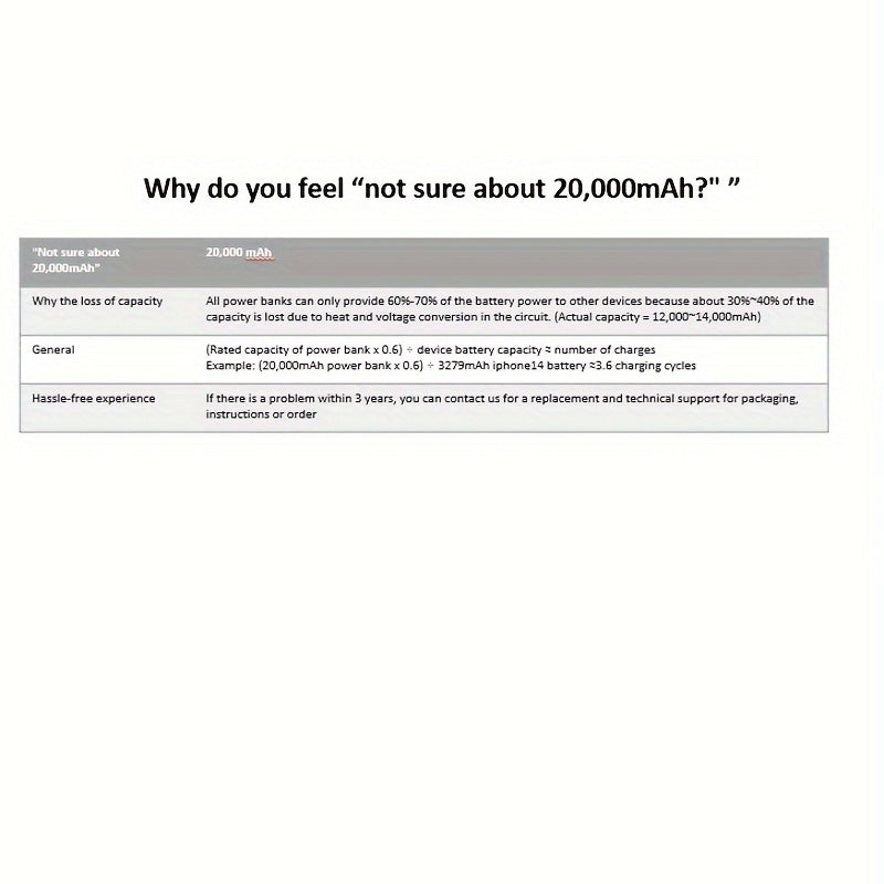 20000mAh Portable Power Bank with PD20W and USB22.5W Fast Charging