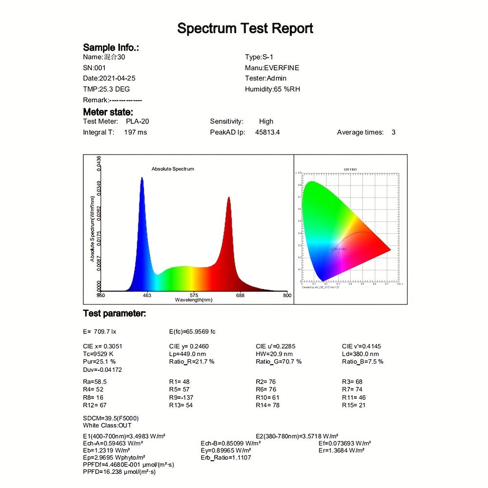 Luz de crecimiento LED para plantas de interior Espectro completo Rojo Azul Regulable USB Temporizador