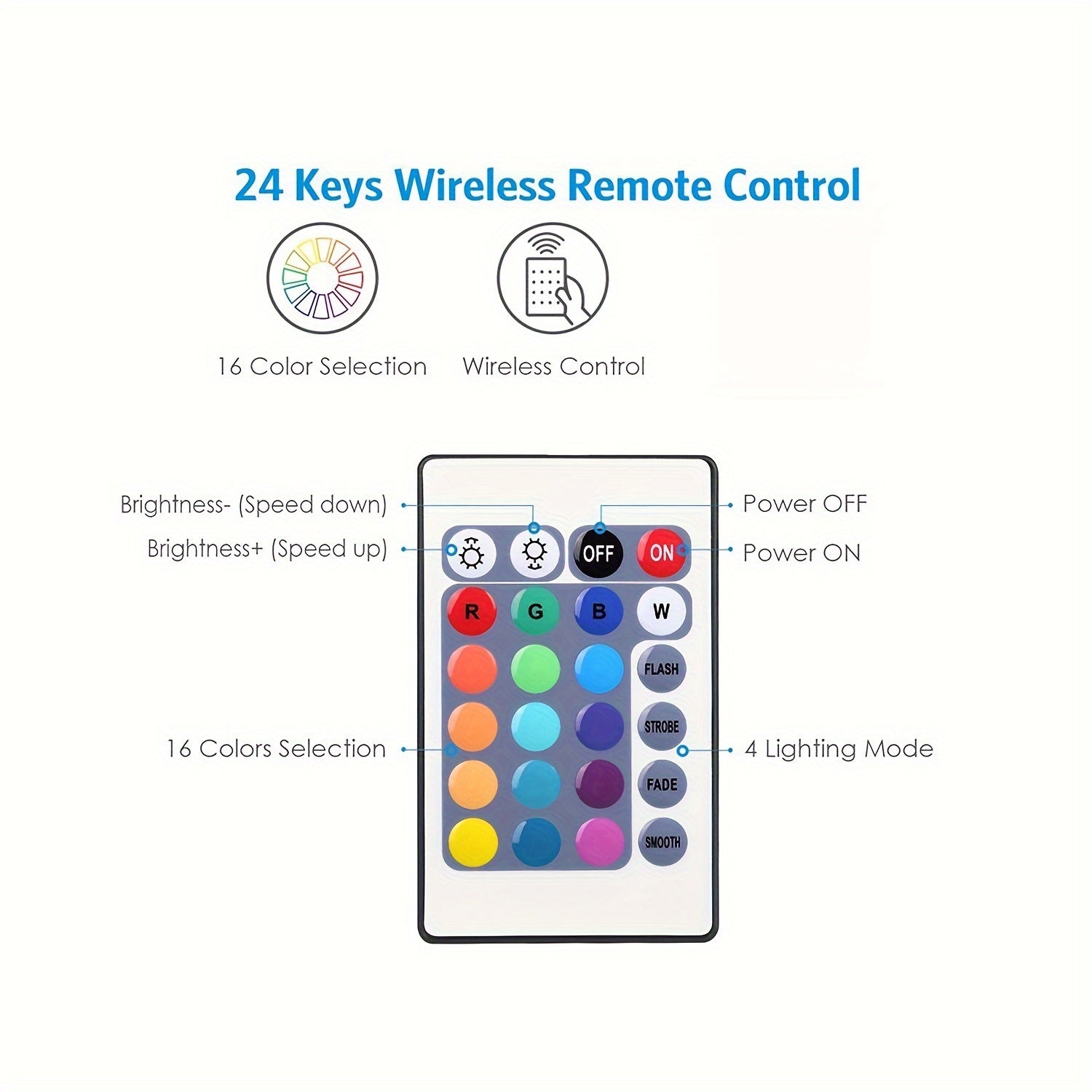 RGB LED Light Bar with Remote Control USB Powered for Ambient Lighting in Gaming TV Bedroom and Desktop