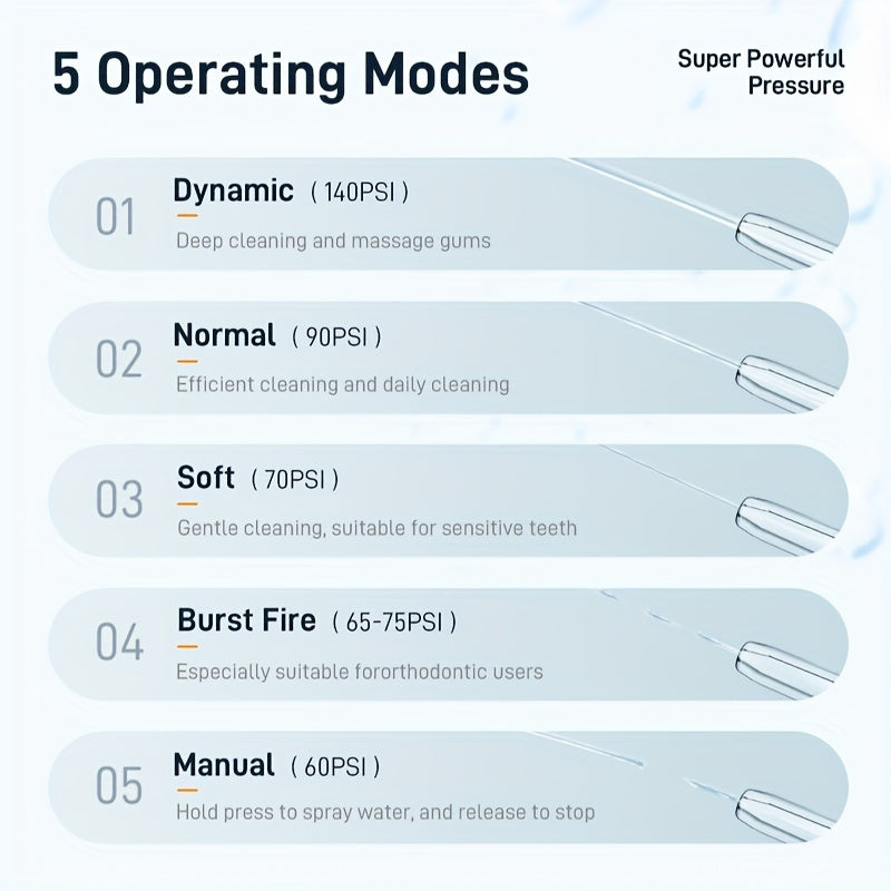 Rechargeable Water Flosser with USB Charging 5 Modes 360° Deep Cleaning for Men and Women