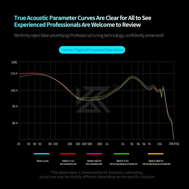 In-Ear Earphones with 2DD Dynamic Drivers Semi-Open-Back Call Control Detachable Cable Microphone for Cellphones