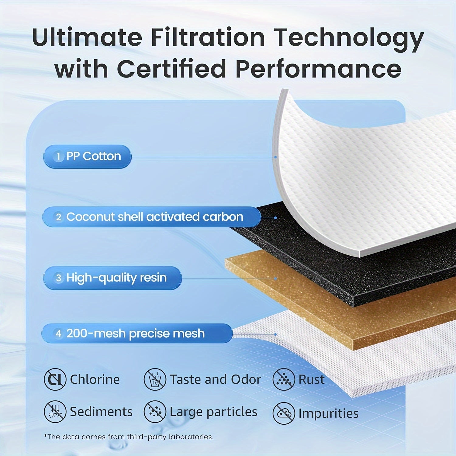 NSF-Certified Water Filter Replacement for Water Pitchers Dispensers 2 3 6 Pack