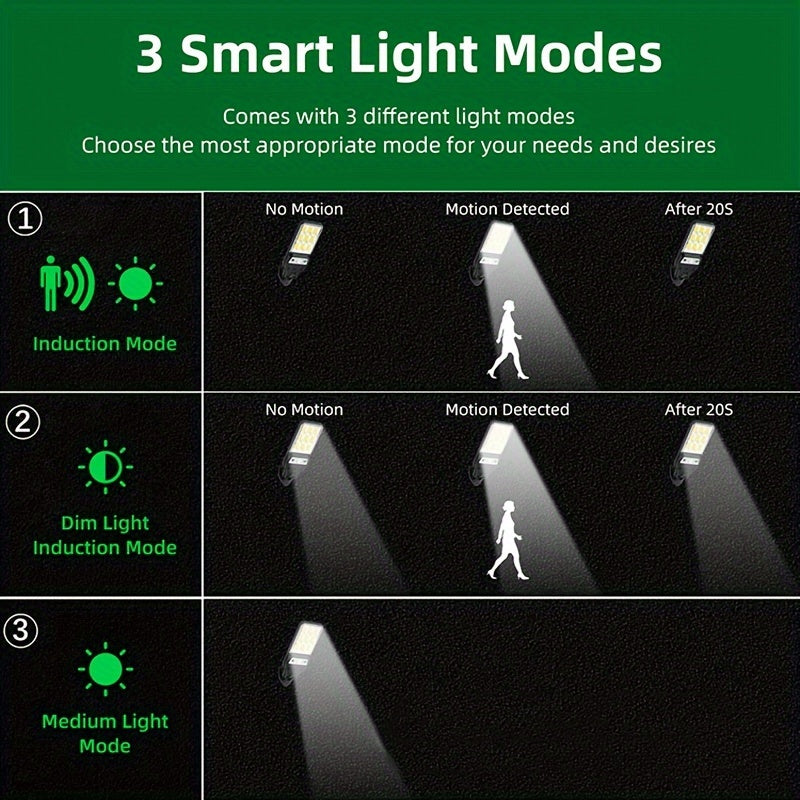 Solar-Powered Wall Light with Motion Sensor 3 Lighting Modes Remote Control Outdoor Patio
