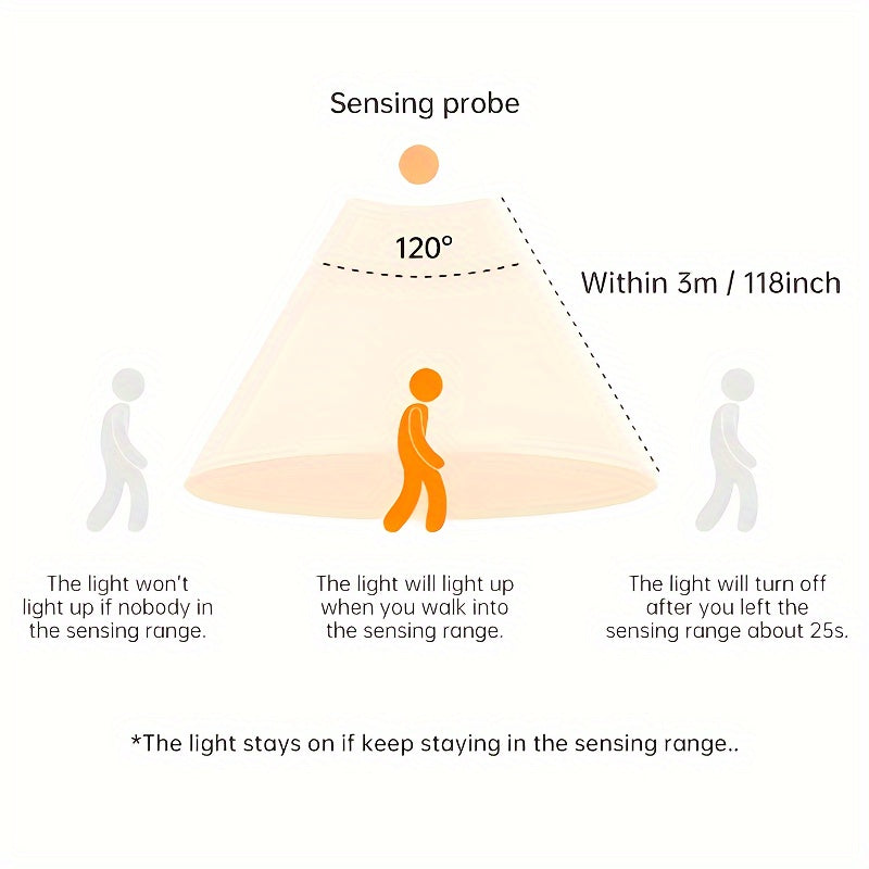 Motion Sensor Wall Light with Adjustable Brightness and 3 Color Options