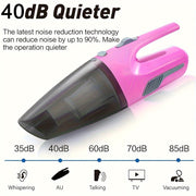 Kabelsiz qo‘l bilan cho‘ntakdagi changyutgich, cho‘ntak va bo‘shliq uchun qurol bilan