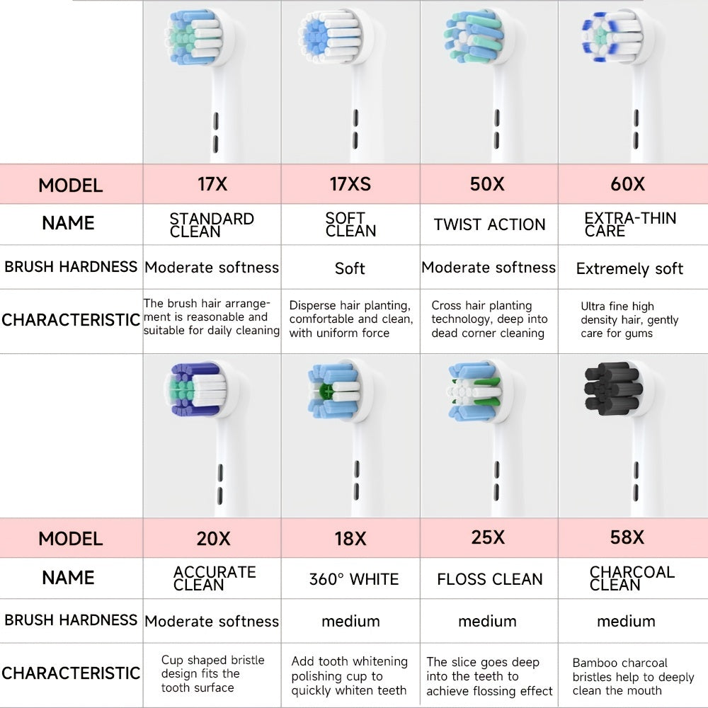 Kattalar uchun universal elektr tish cho'tkasi boshini almashtirish, bardoshli, oson o'rnatiladi