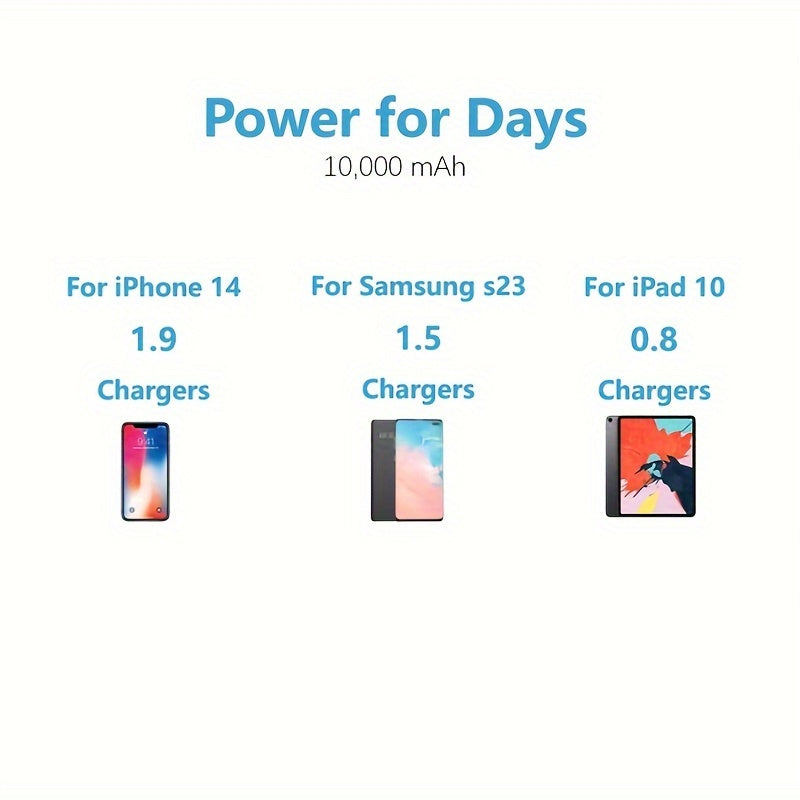 10000/20000 mAh yuqori quvvatli portativ zaryadlovchi, 5V2.1A chiqish bilan, Android/iPhone qurilmalari bilan mos keladi, LED va raqamli ko'rsatkichga ega, xavfsizlik uchun polimer litiy batareyasi bilan.