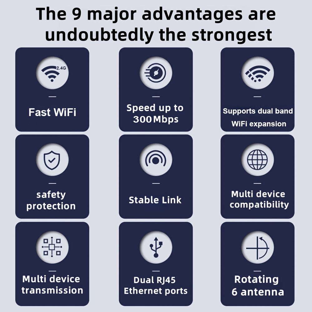 WiFi Extender with 6 Antennas Dual Band 300Mbps Signal Booster Ethernet Ports Easy Installation