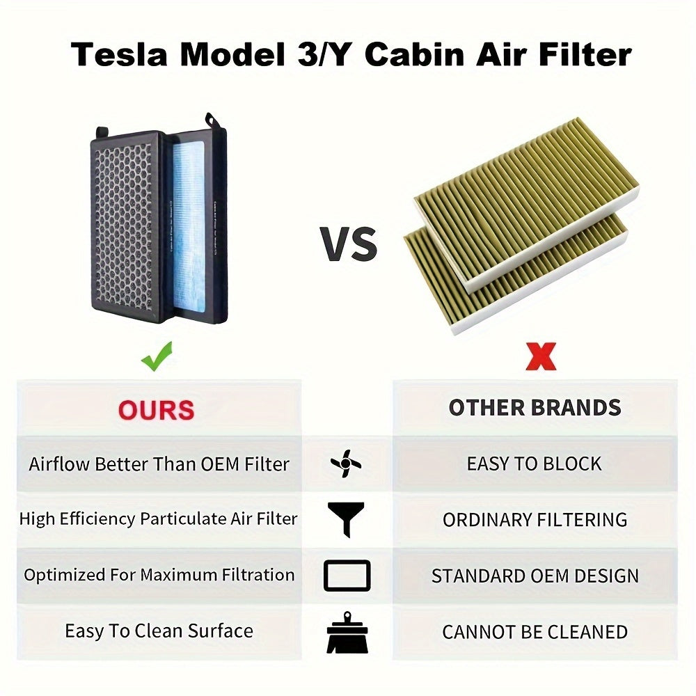 2 Pack HEPA Air Filters with Activated Carbon for Tesla Model 3 and Y