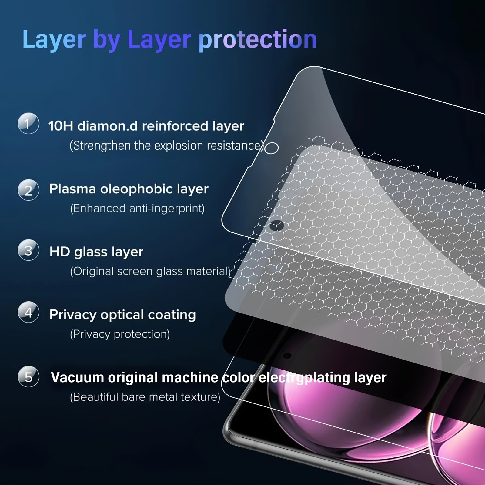 Закаленное стекло защитное стекло для Redmi Note 13/13 Pro/13 Pro+ с 3D-приватностью и глянцевой отделкой. Устойчивое к царапинам и антиотпечатковое, с установкой без пузырьков и высокой четкостью.