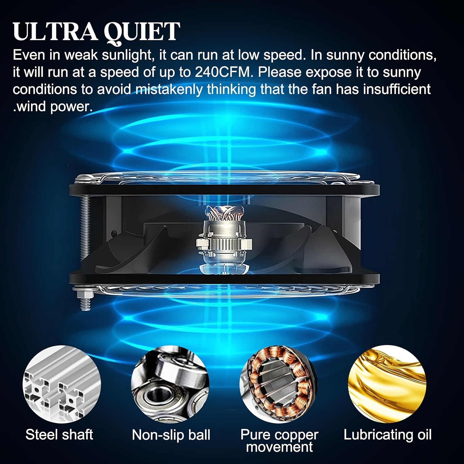 15W Solar Panel Dual 12V Attic Ventilation Fans for Loft Shed Barn Chicken Coop