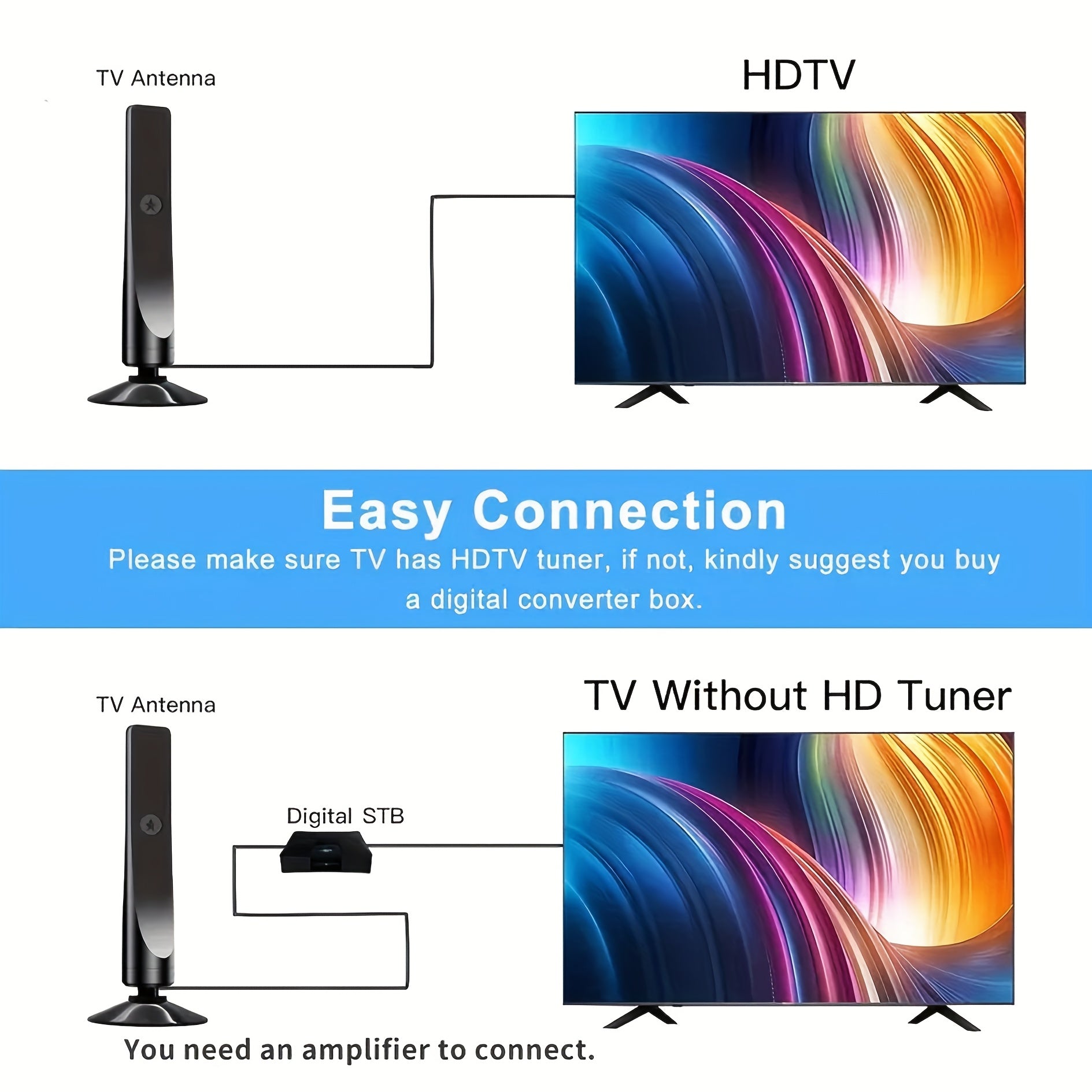 Indoor TV Antenna 2024 Supports HDTV 1080P Digital Signal Formats