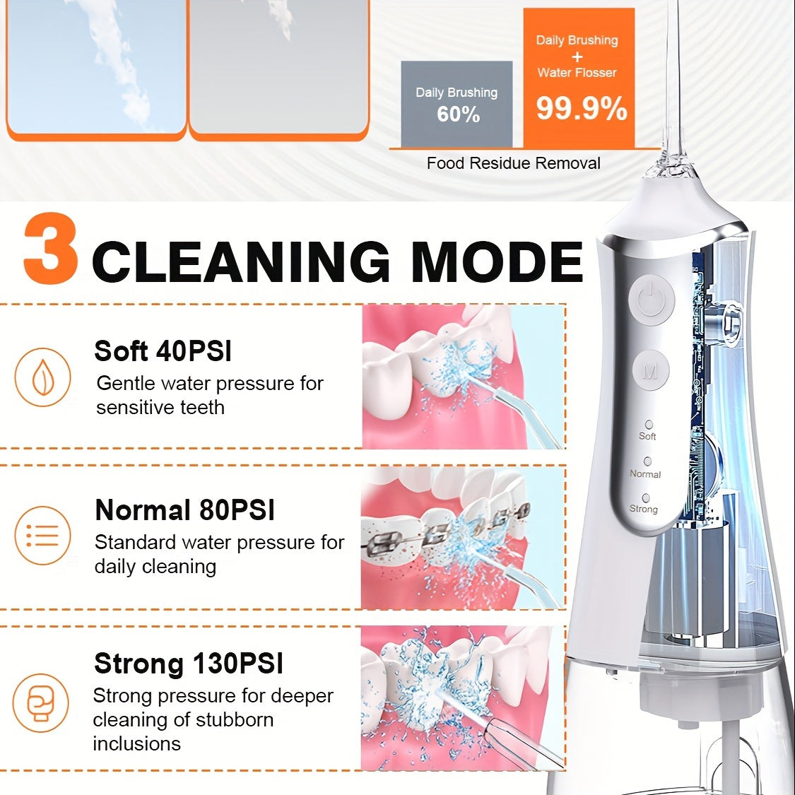 Cordless Dental Water Flosser Portable Rechargeable Oral Irrigator