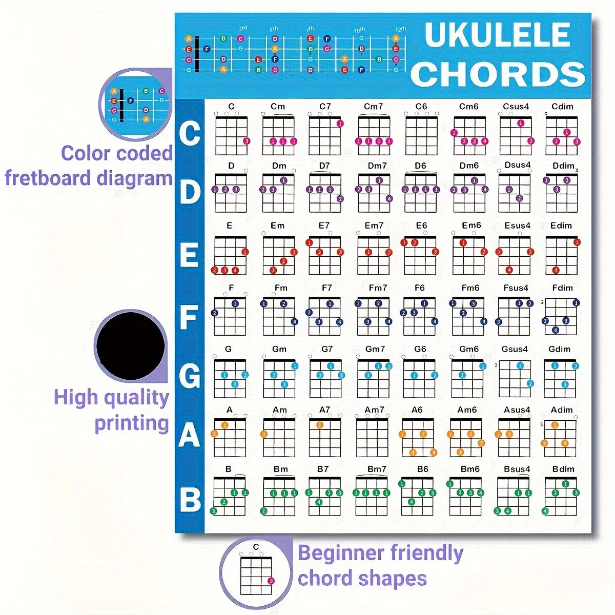 Ukulele Chords Cheat Sheets with Poster and Music Theory Reference in Multiple Colors