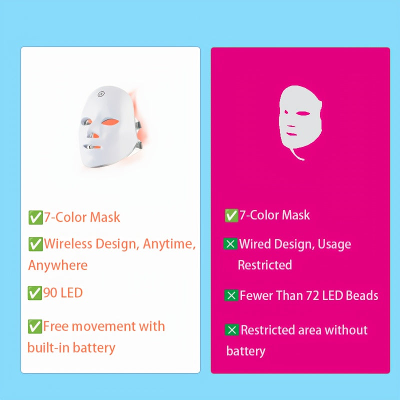 7-Color LED yuz maskasi USB bilan qayta zaryadlanadigan teri parvarishi uchun salon yoki uy foydalanishi