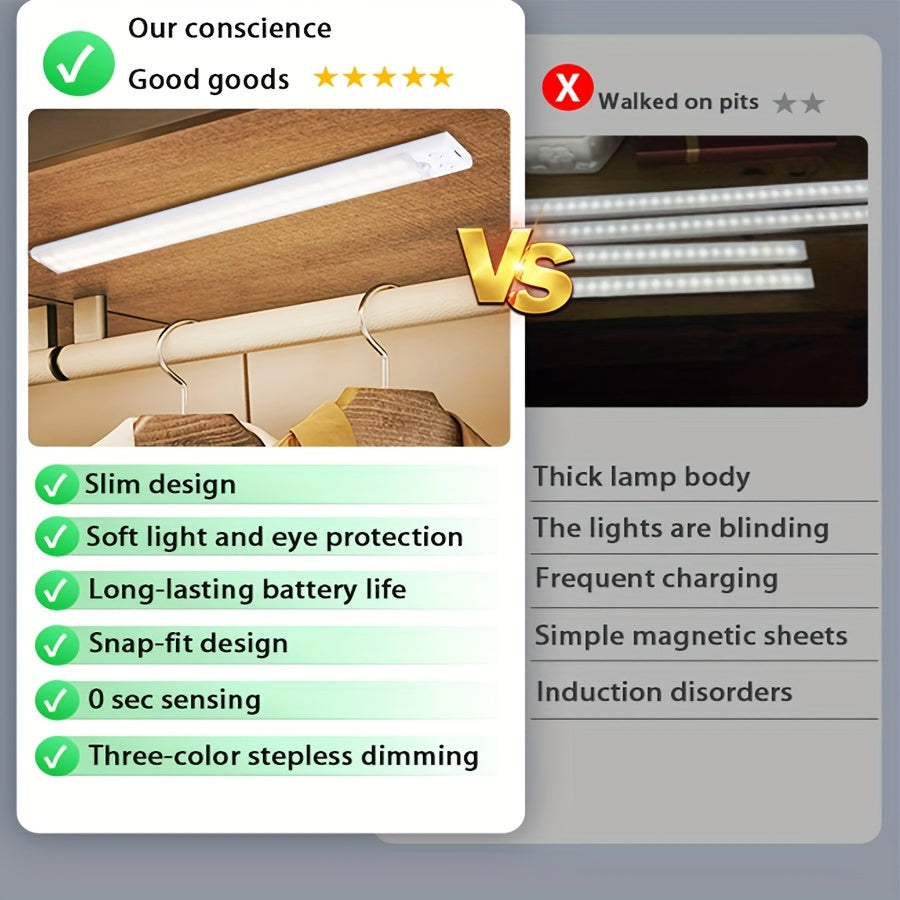 Rechargeable LED Motion Sensor Wall Light with Adjustable Brightness and Infrared Sensing for Closets and Stairways