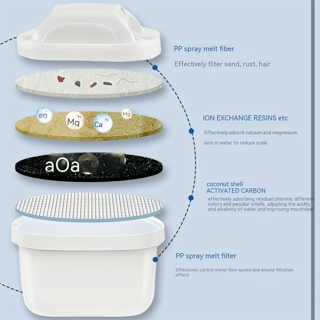 Pack de reemplazo de filtro de agua de 1, 3 o 6 para Brita Maxtra que reduce eficazmente el cloro y la acumulación de sarro