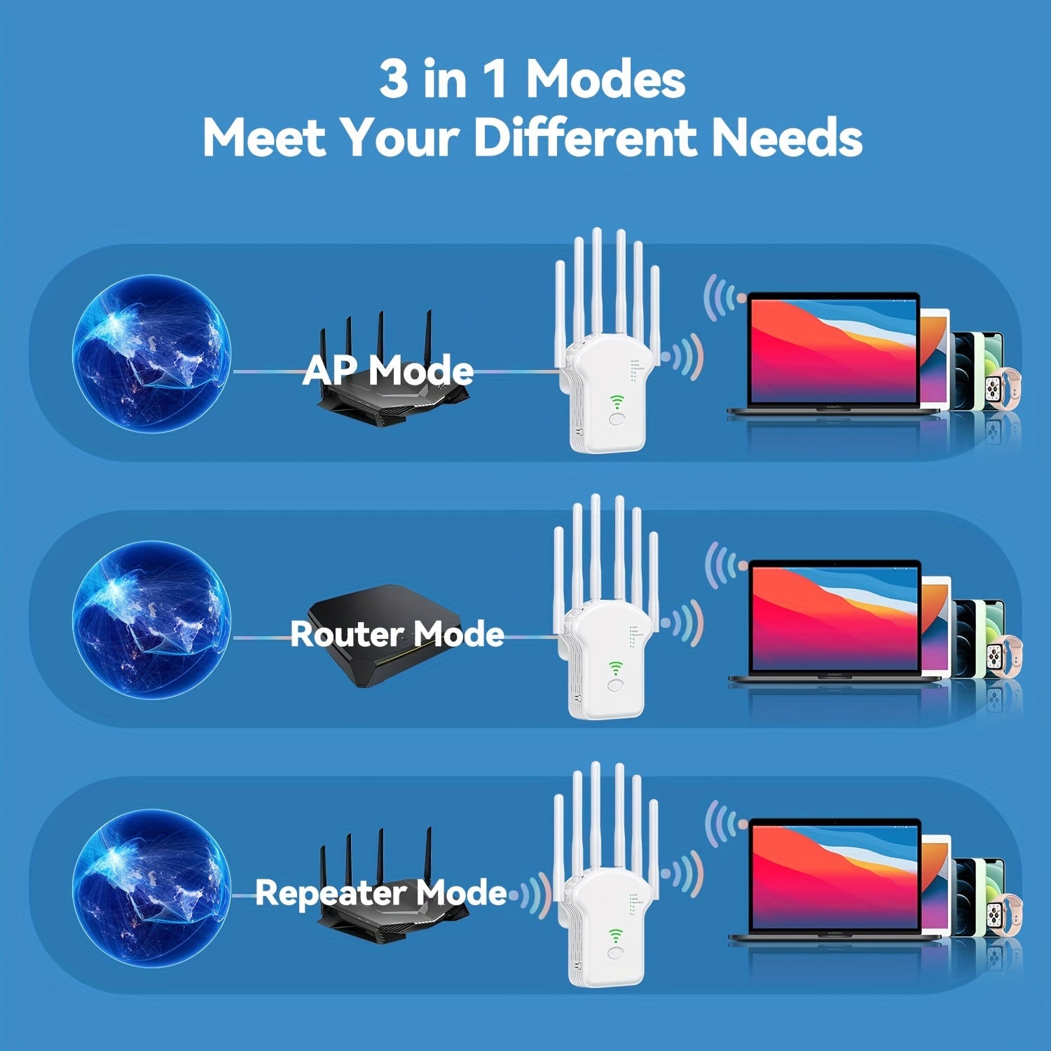 Ikki diapazonli Wi-Fi takrorlagichi, 1200 Mbps, uzoq masofa, 360° qamrov, Ethernet porti, 30+ qurilmalarni qo'llab-quvvatlaydi, uy va ofis tarmoqlari uchun ideal. 6 ta aqlli antennasi va ulash uchun oson foydalanish.