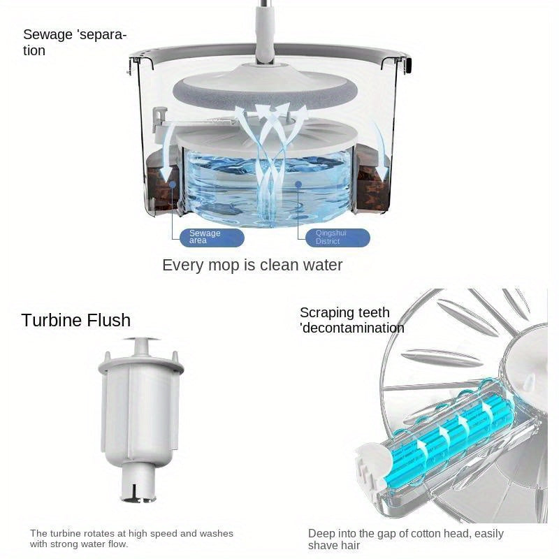 360° Spin Mop and Bucket Set with Microfiber Heads Stainless Steel Handle Self-Washing System for Home Cleaning
