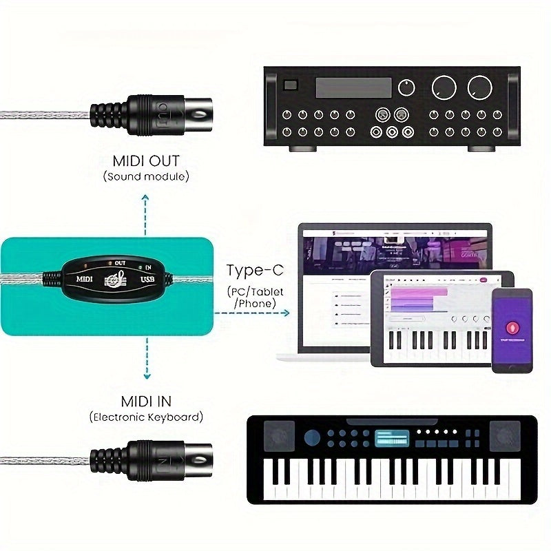Convertidor de cable USB a MIDI, adaptador de conector de audio de 16 canales para teclados Windows Mac
