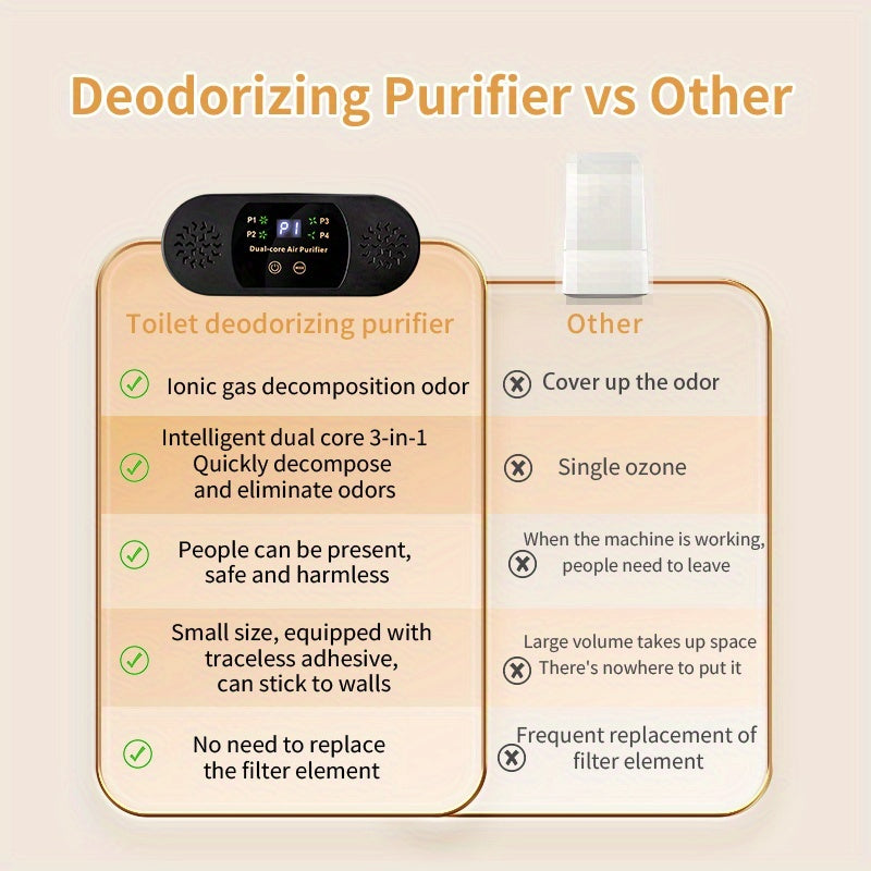 Toilet Air Purifier Dual-Core 3-in-1 Odor Dust Eliminator USB Touch
