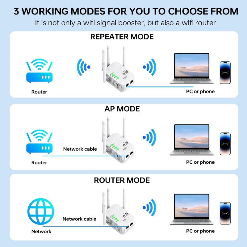 High-Speed WiFi Extender Signal Booster Dual-Band Supports 150 Devices Large Area Coverage