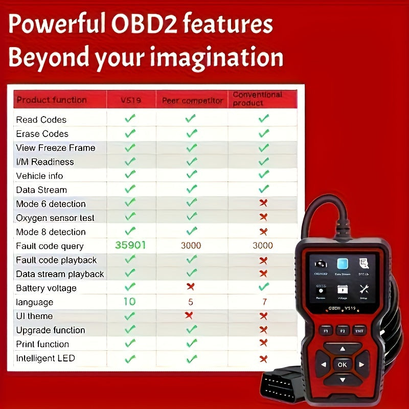 Universal Car OBD2 EOBD Diagnostic Scanner Fault Code Reader