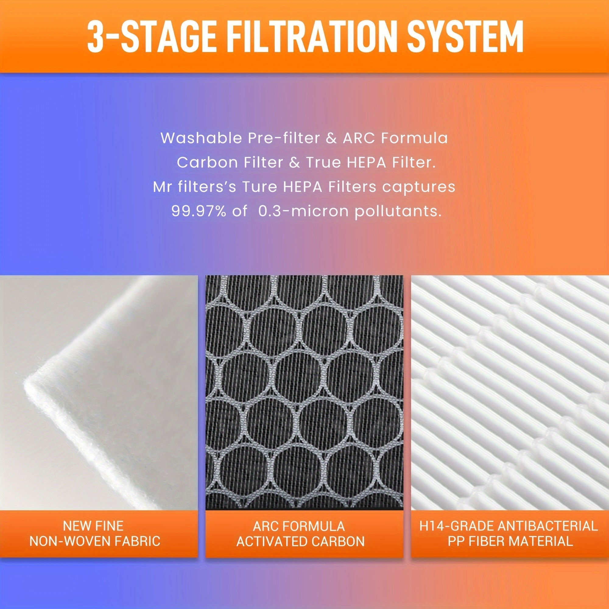 Set of 2 Air Purifier Filters for H13 HEPA, Activated Carbon, Long-Lasting
