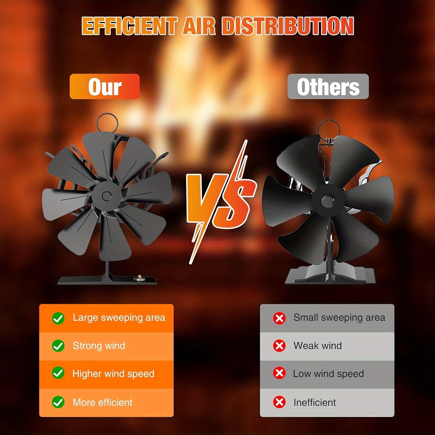 Алюминиевый 8-лопастной вентилятор для каминной печи с термометром и высокоскоростной полированной отделкой - не требует электричества, бесшумная работа, идеально подходит для дровяных каминов и печей зимой, не подходит для печей из талькохлорита/пеллет.