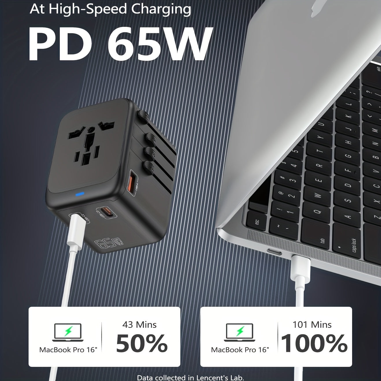 Международная дорожная розетка 65 Вт GaN III Быстрая зарядка с 1 USB-A и 3 USB-C портами Универсальная совместимость