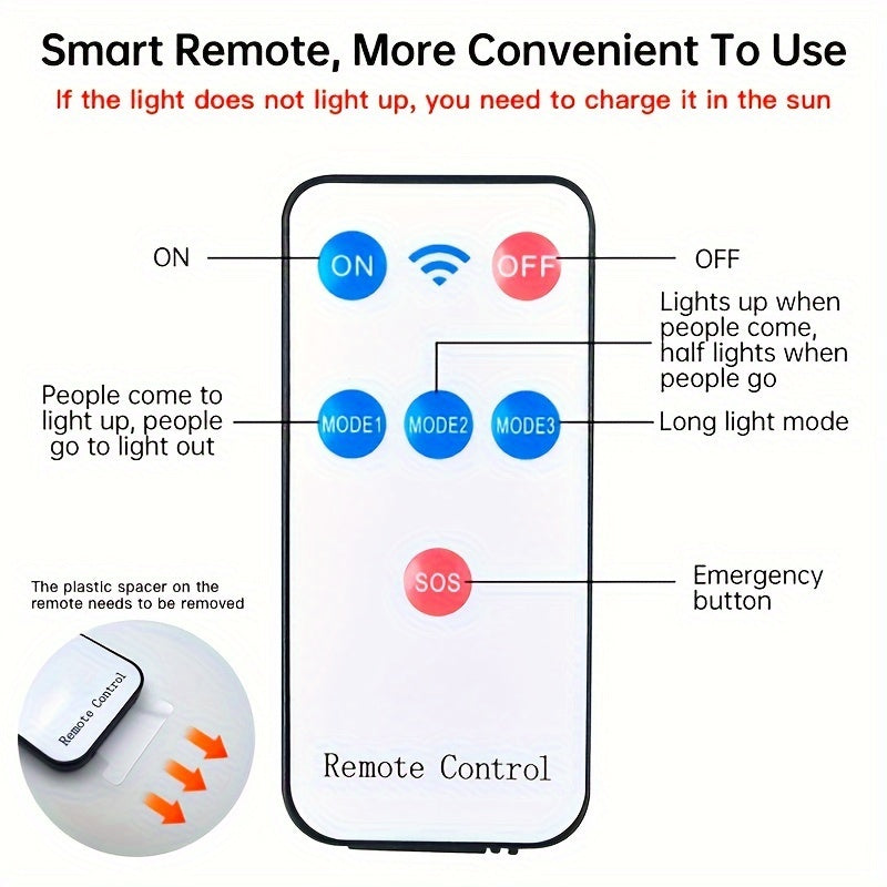 Ultra Bright Solar Wall Light with Motion Sensor 3 Lighting Modes Remote Control Outdoor Security Pathway Garden